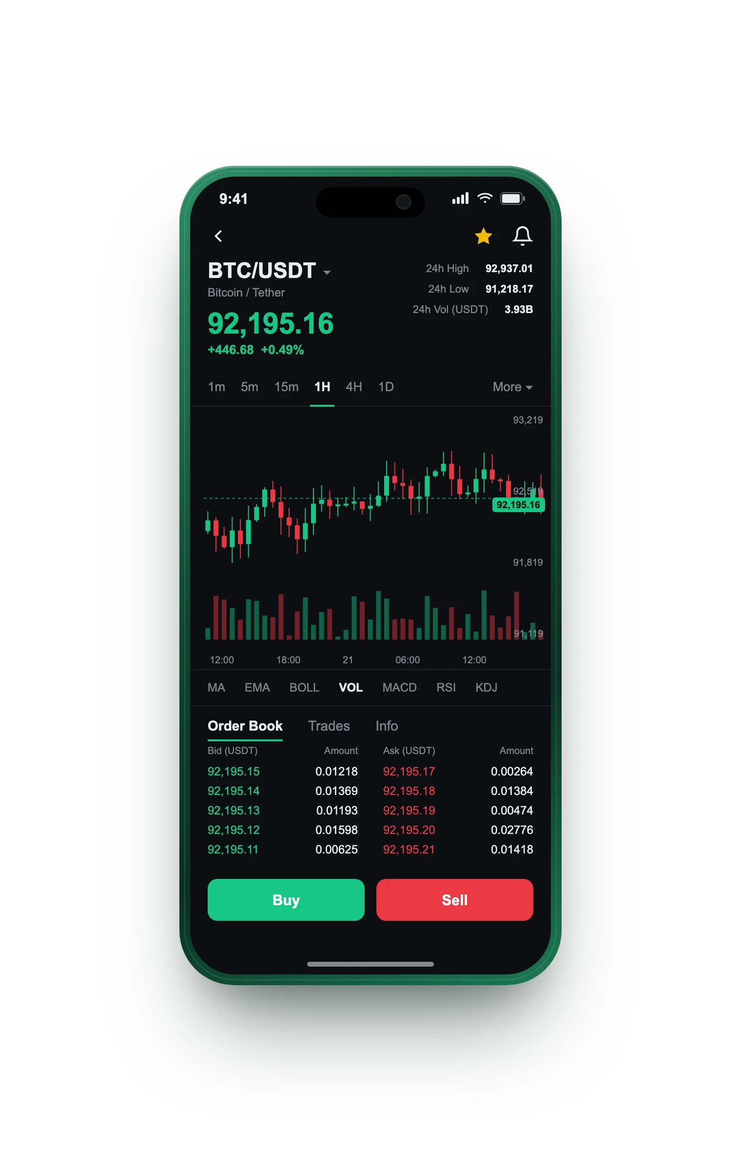 TrustenixAI — BTC/USDT live candlestick chart, order book and one-tap Buy/Sell on mobile